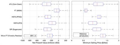 Quantitative Policy Analysis for Sustainable Aviation Fuel Production Technologies